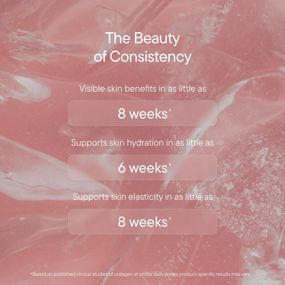 The Beauty of Consistency timeline